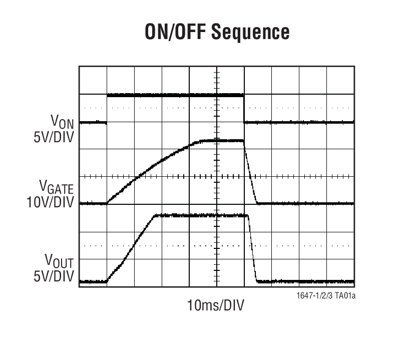 ON/OFF Sequence