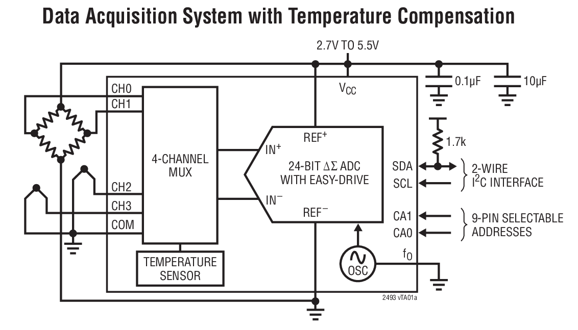 Data Acquisition System with Temperature Compensation