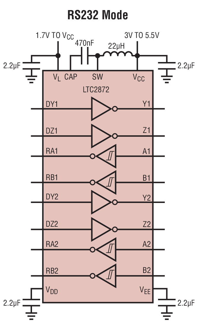 RS232 Mode