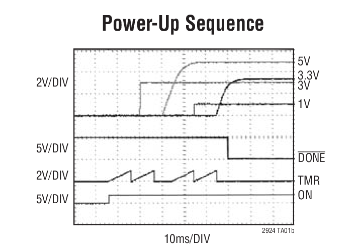 Power-Up Sequence