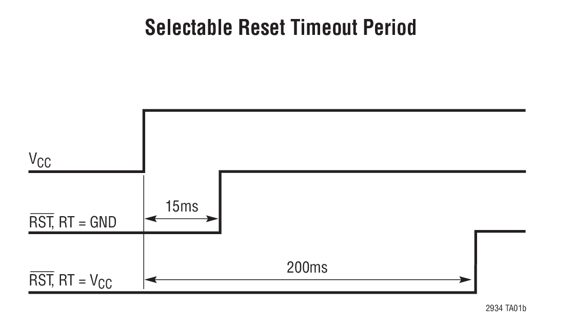 Selectable Reset Timeout Period