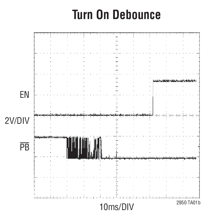 Turn On Debounce