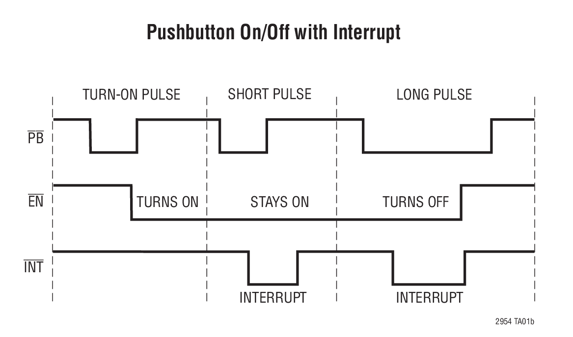 Pushbutton On/Off with Interrupt