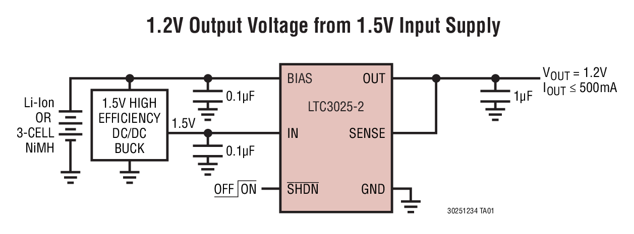 1.2V Output Voltage from 1.5V Input Supply