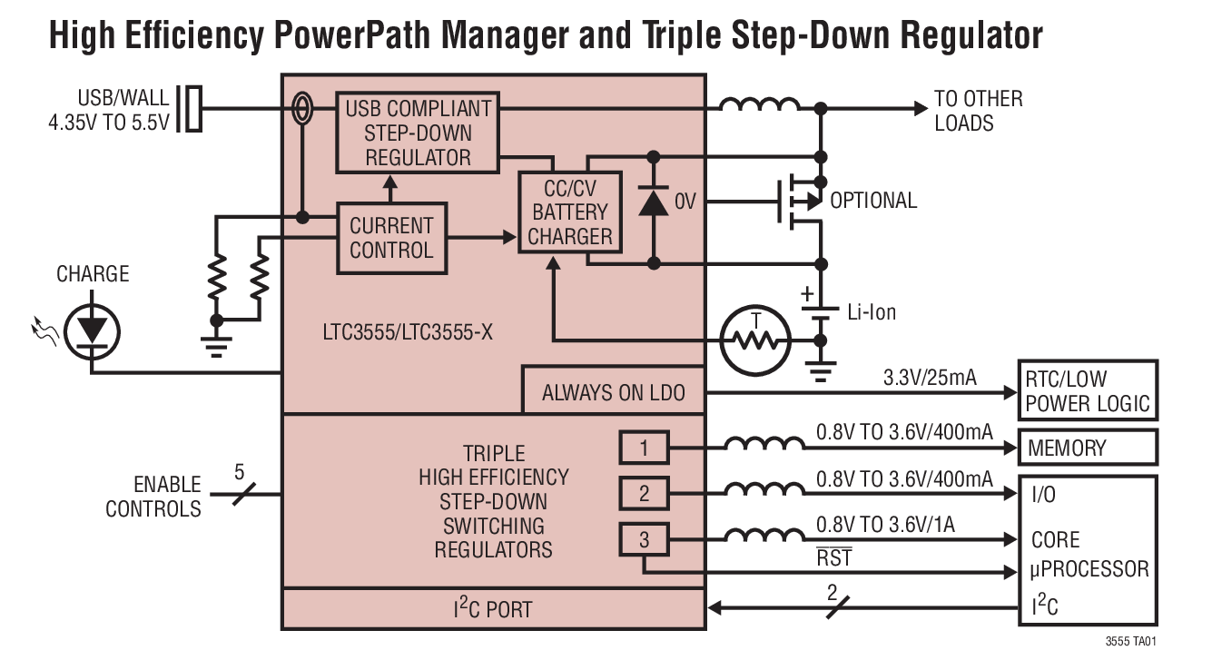High Efficiency PowerPath Manager and Triple Step-Down Regulator