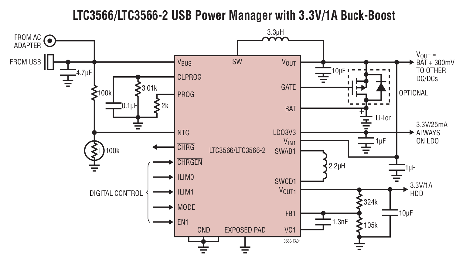 LTC3566/LTC3566-2 USB Power Manager with 3.3V/1A Buck-Boost