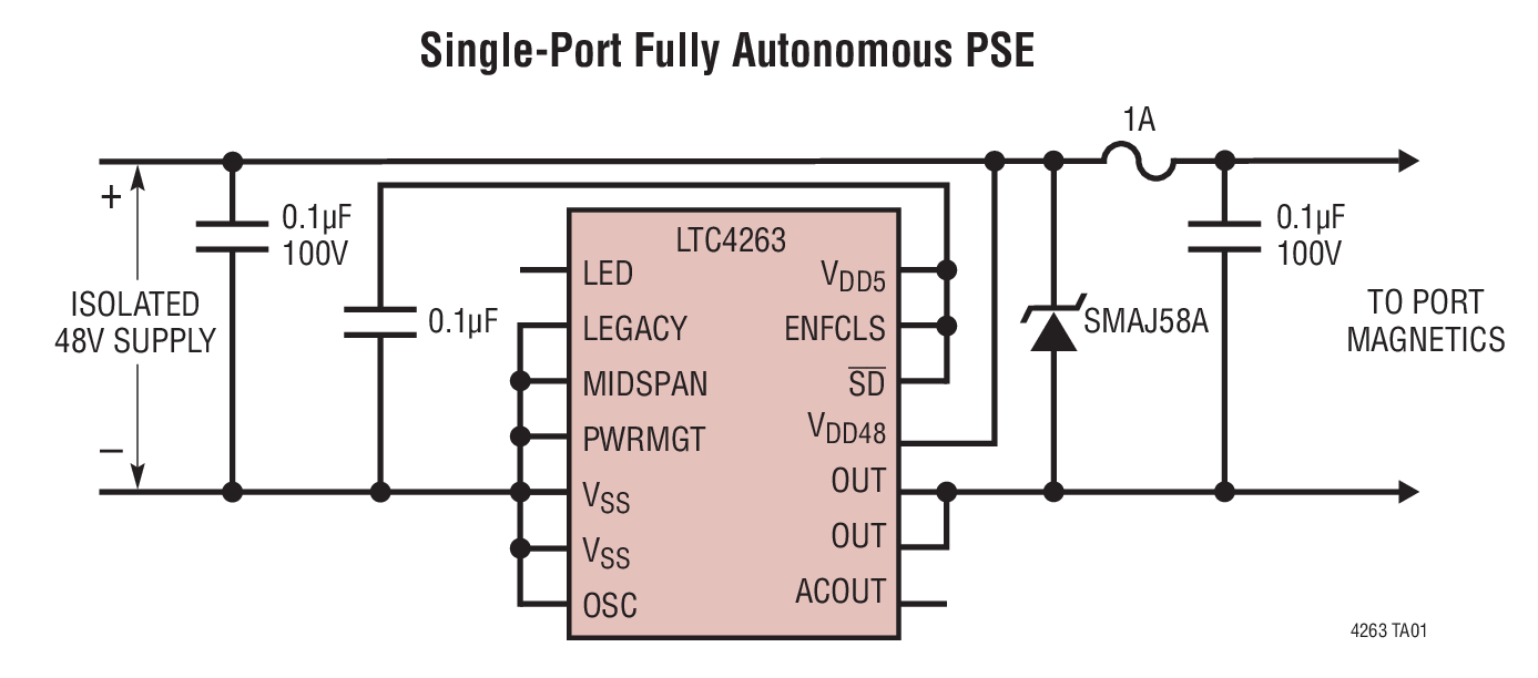 Single-Port Fully Autonomous PSE