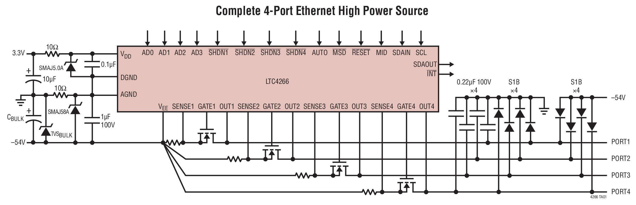 Complete 4-Port Ethernet High Power Source
