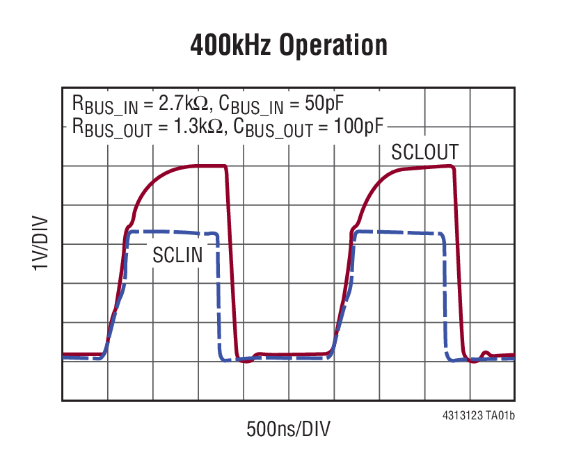 400kHz Operation