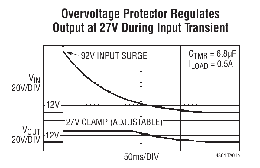 Overvoltage Protector Regulates Output at 27V During Input Transient