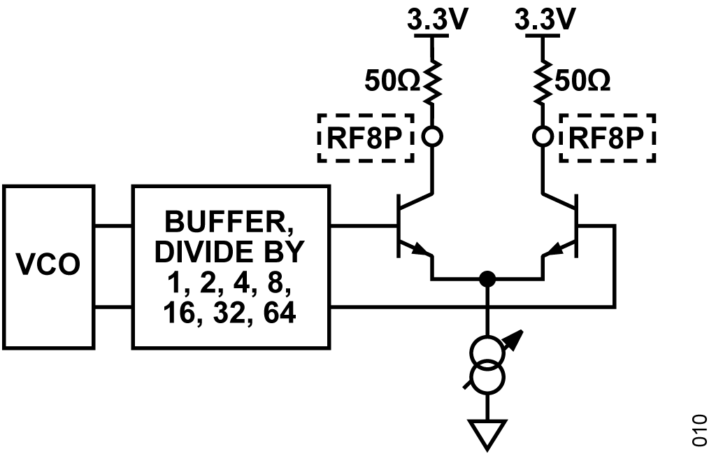 図 9. ADF4372 の RF8x 出力段
