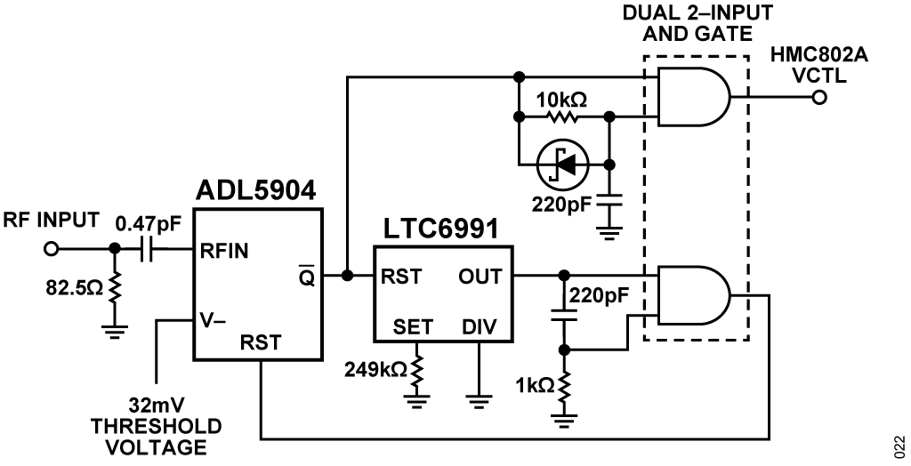図 6. 自動リトライ回路の機能ブロック図