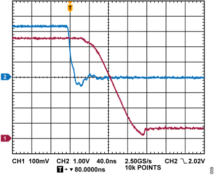 Figure 10. Typical Overpower Protection Response Time