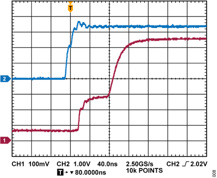 Figure 11. Typical Recovery Time after Overpower Protection Condition