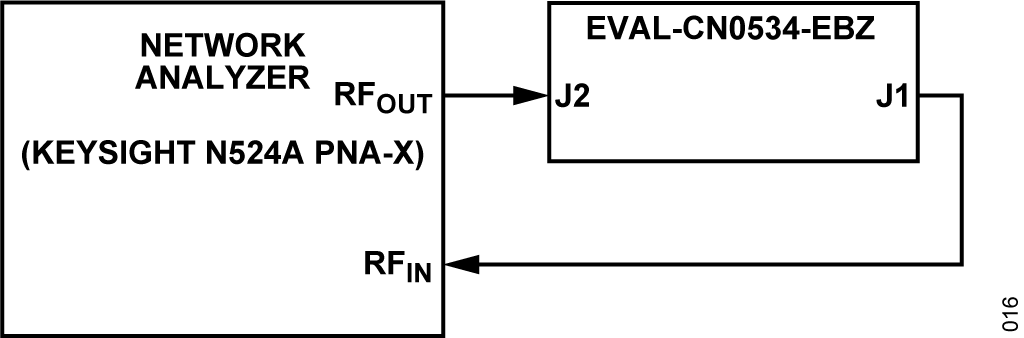 図 17. S パラメータとノイズ指数測定用のテスト・セットアップのブロック図