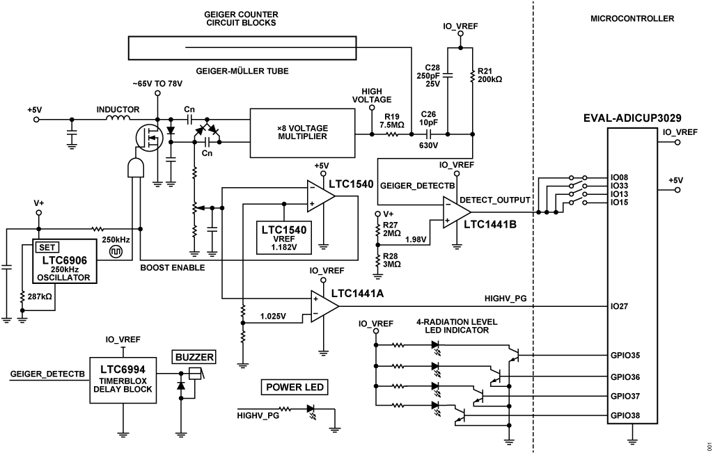 図 1. EVAL-CN0536-ARDZ のブロック図 