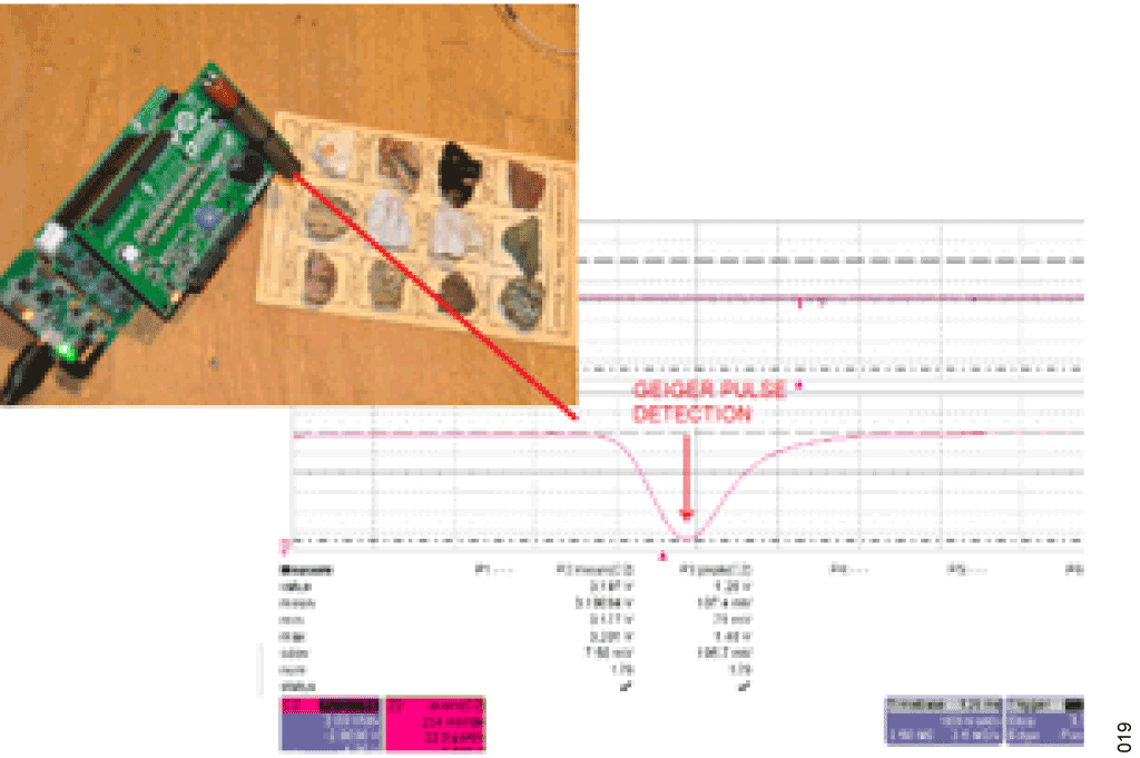 19. ウラン鉱石サンプルの近くに置いたEVAL-ADICUP3029 に接続された EVAL-CN0536-ARDZ