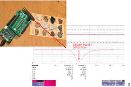 Figure 19. EVAL-CN0536-ARDZ Connected to the EVAL-ADICUP3029 Next to the Uranium Ore Sample