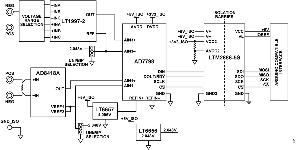 図 1. CN0548 のブロック図