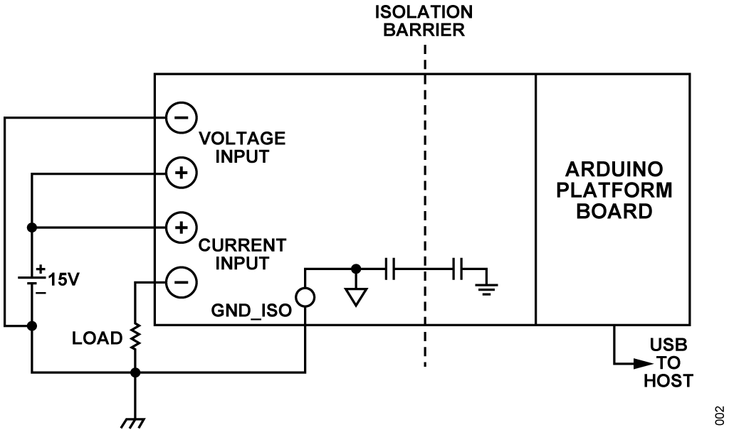 図 2. +15V のハイ・サイド電流および電圧の測定