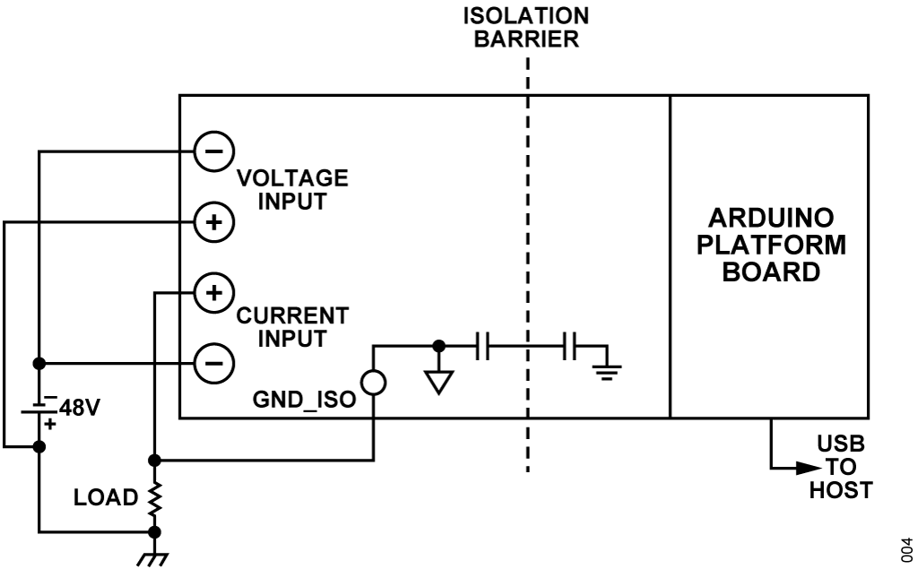 図 4. −48V の電圧および電流の測定