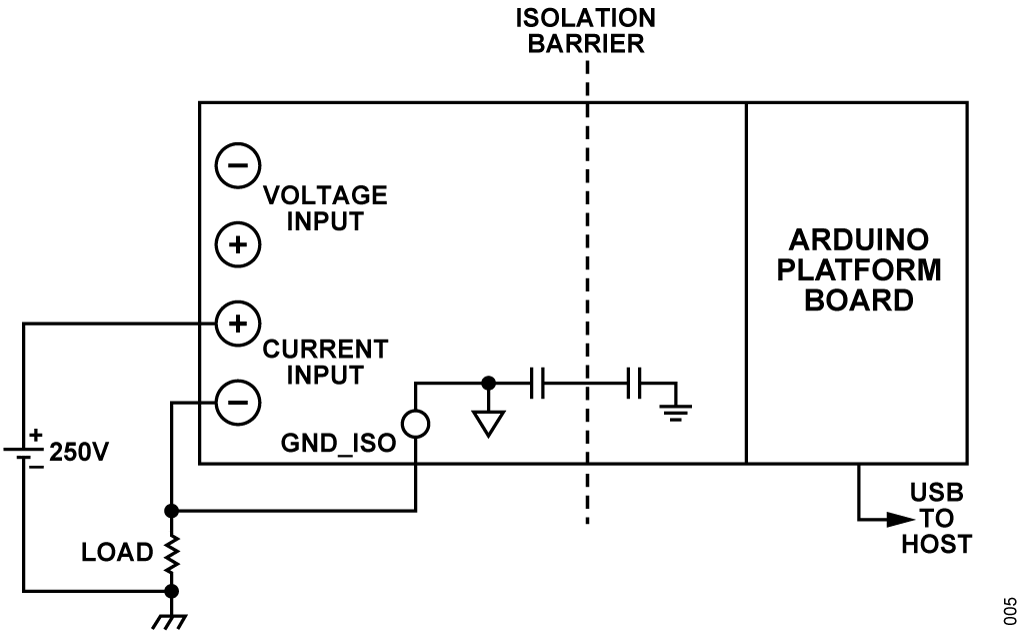 図 5. +250V システムの電流測定