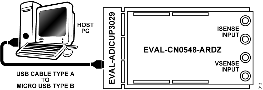 図 12. ホスト・コンピュータの接続