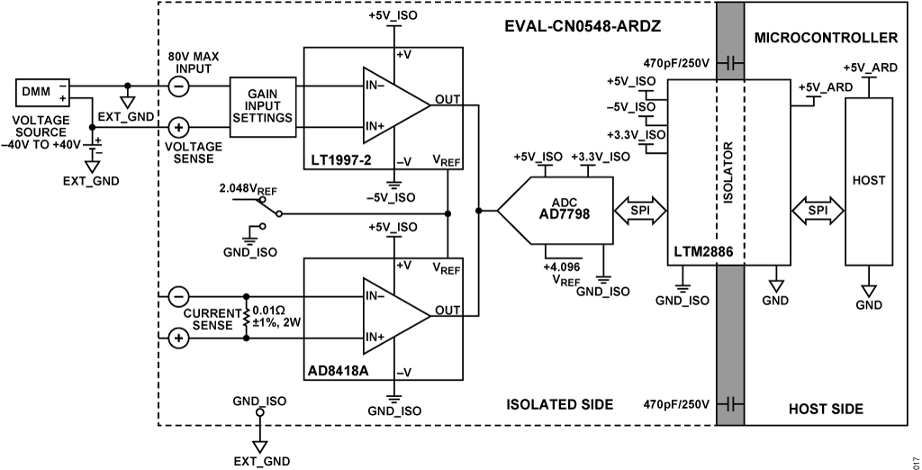 図 13. 電圧入力テストのセットアップ