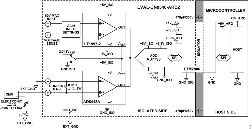 図 17. 電流入力テストのセットアップ