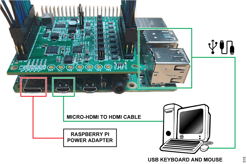 図 16. システムのテスト用セットアップ