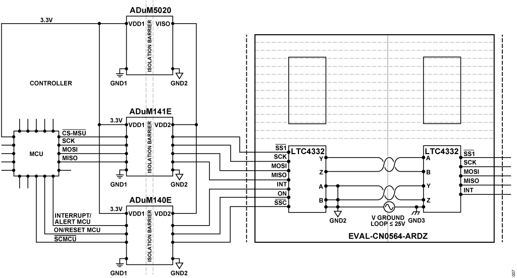 図 7. データ信号およびパワー信号のガルバニック絶縁を含むブロック図