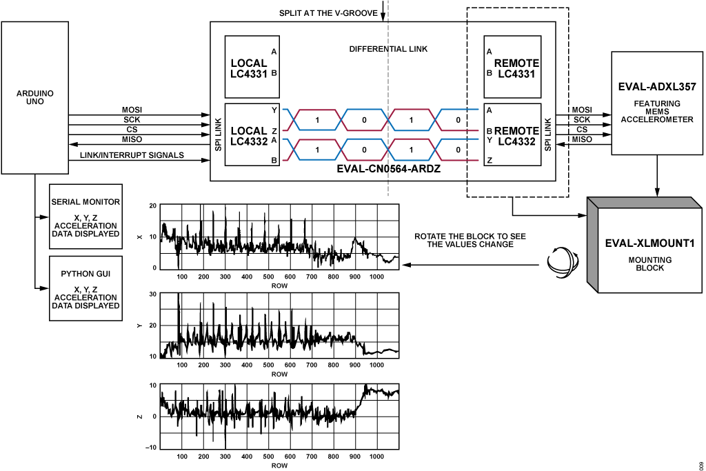 図 9. ADXL357 と Arduino UNO Rev 3 を使用した EVAL-CN0564-ARDZ のシステム・テスト・セットアップ