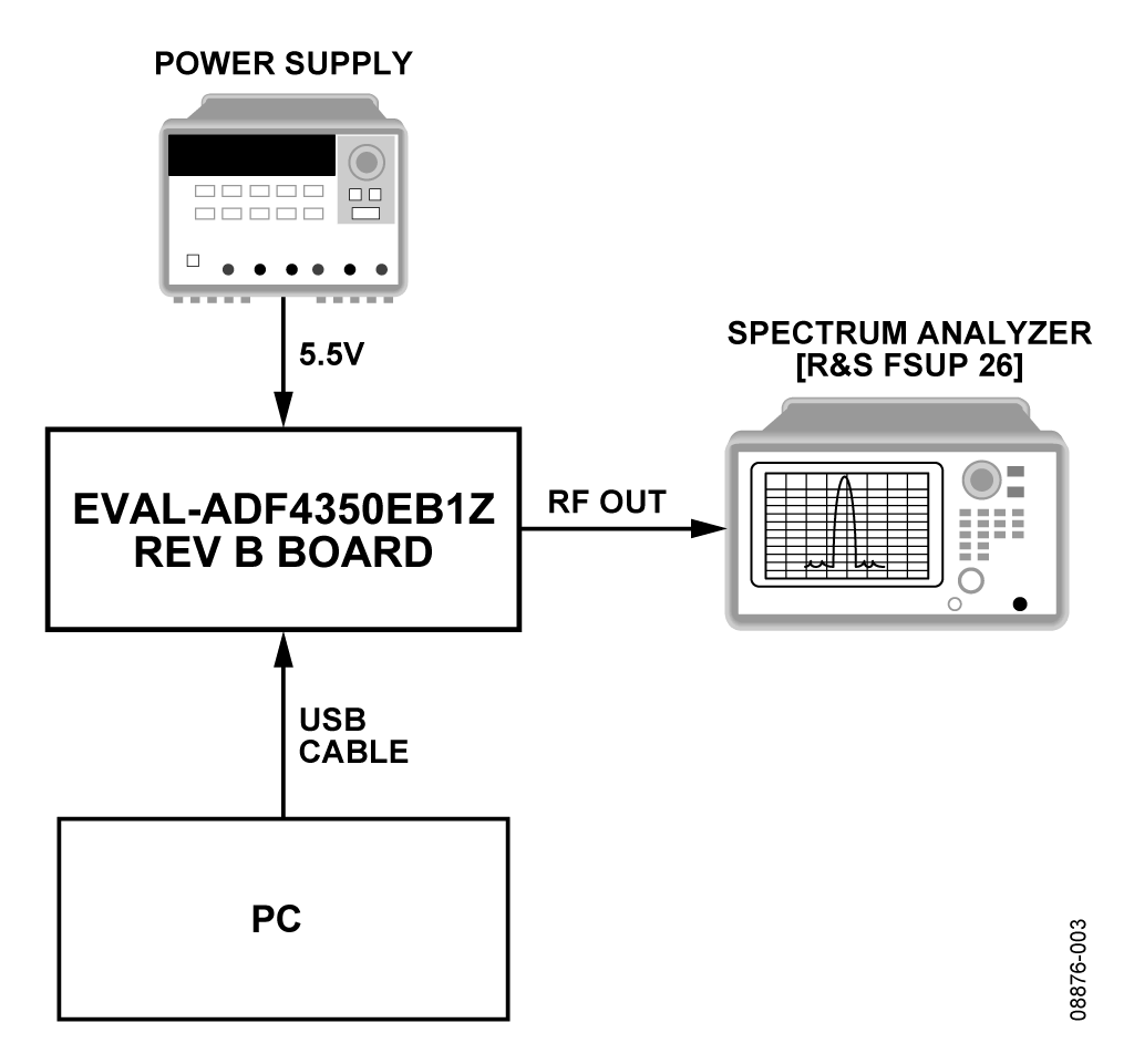 ADF4350 Measurement Setup