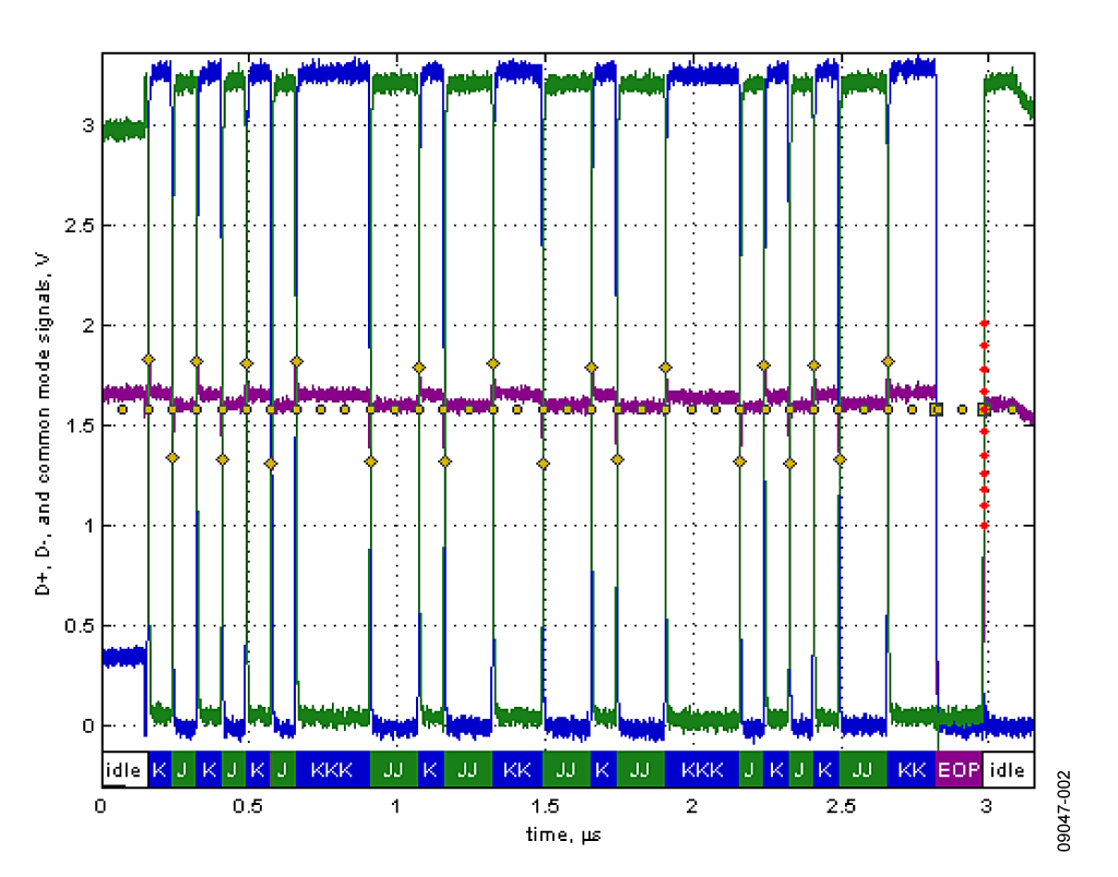 Full Speed Test Packet Traffic Driven