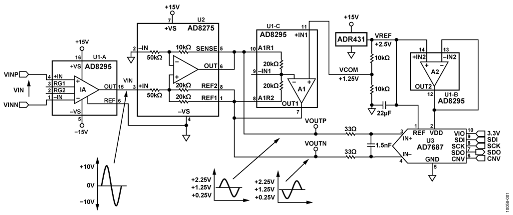 High Performance Analog Front for Industrial Process Control