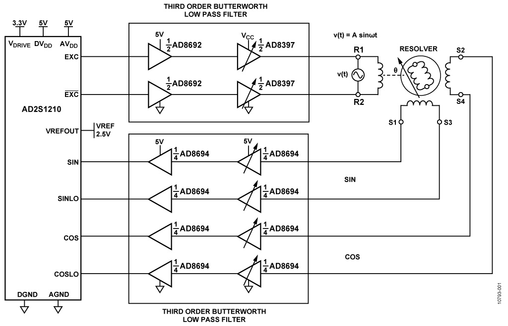 High Performance Resolver-to-Digital (RDC) Circuit