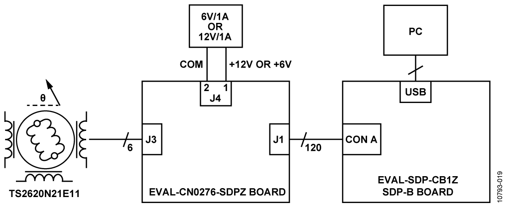 Functional Diagram of Test Setup