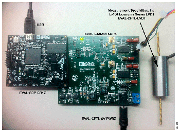 The EVAL-CN0288-SDPZ Board Connected