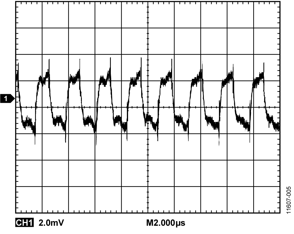 Output Voltage Ripple Before Low-Pass Filter
