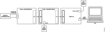 Isolated Analog-to-Digital Data Acquisition Test Setup