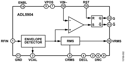ADL5904 Block Diagram