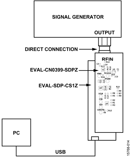 Functional Block Diagram of Test Setup