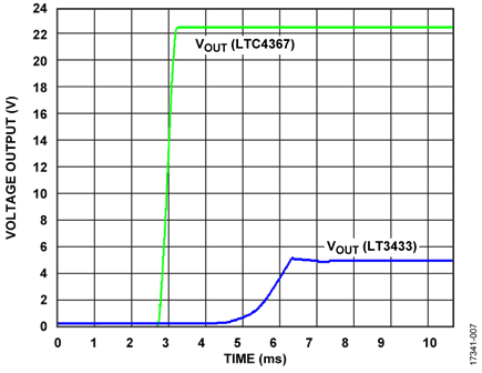 Simulated System Power Supply Output Voltage