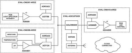 Simplified System Block Diagram