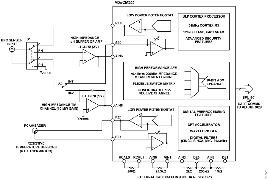 図 1. 簡略化した回路ブロック図