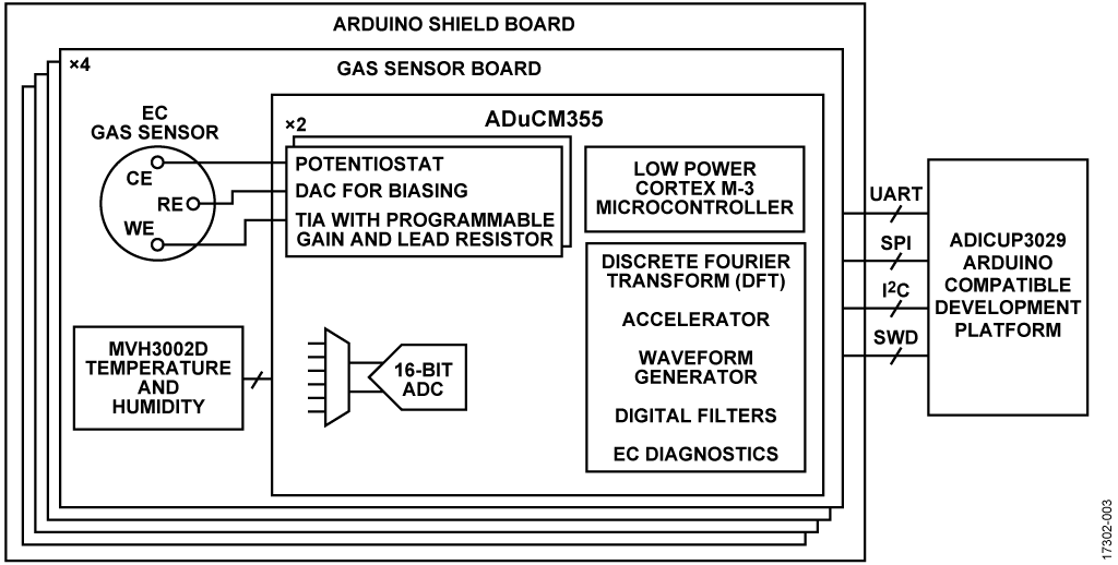 Simplified Circuit Block Diagram