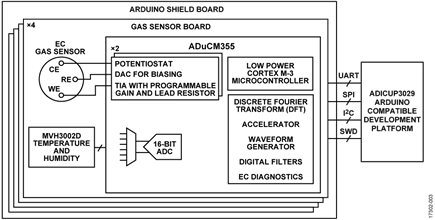 Simplified Circuit Block Diagram
