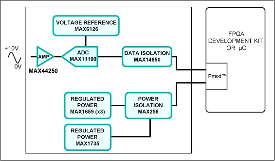 MAXREFDES11 - Block Diagram