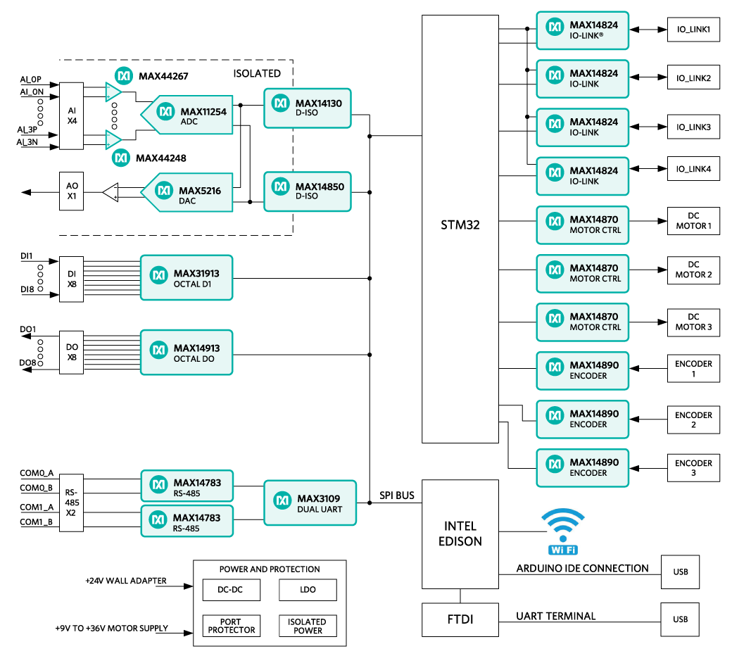 Figure 1. MAXREFDES150# system block diagram.