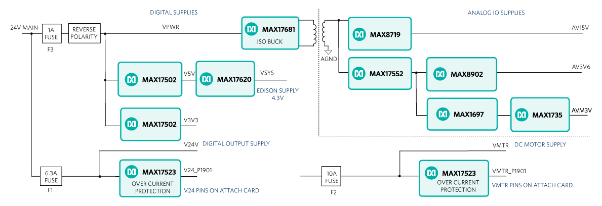 Figure 5. MAXREFDES150# power tree.